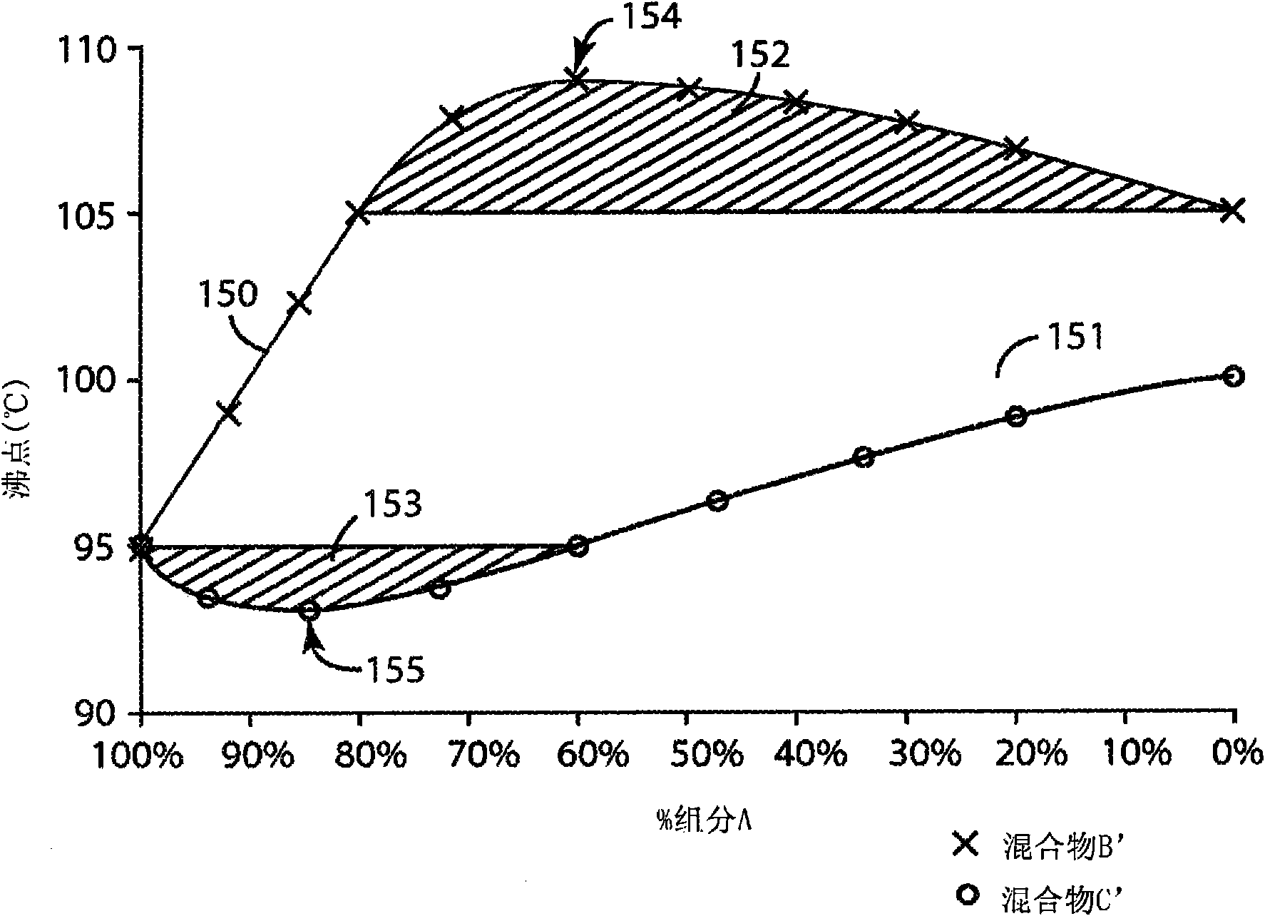 Azeotropic-like compositions with 1,1,1,2,3,3-hexafluoro-3-methoxy-propane and 1-bromopropane