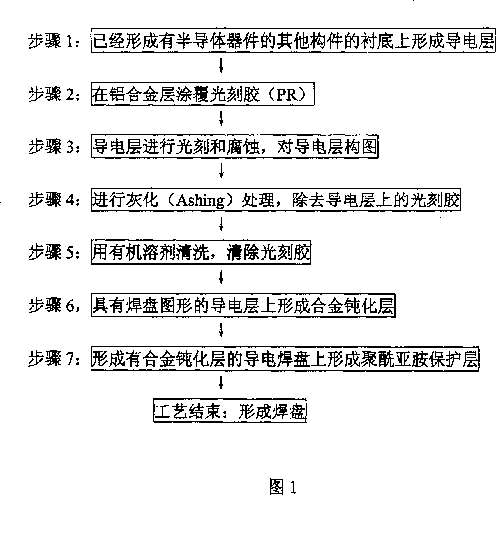 Method for removing lattice defect in pad area of semiconductor device