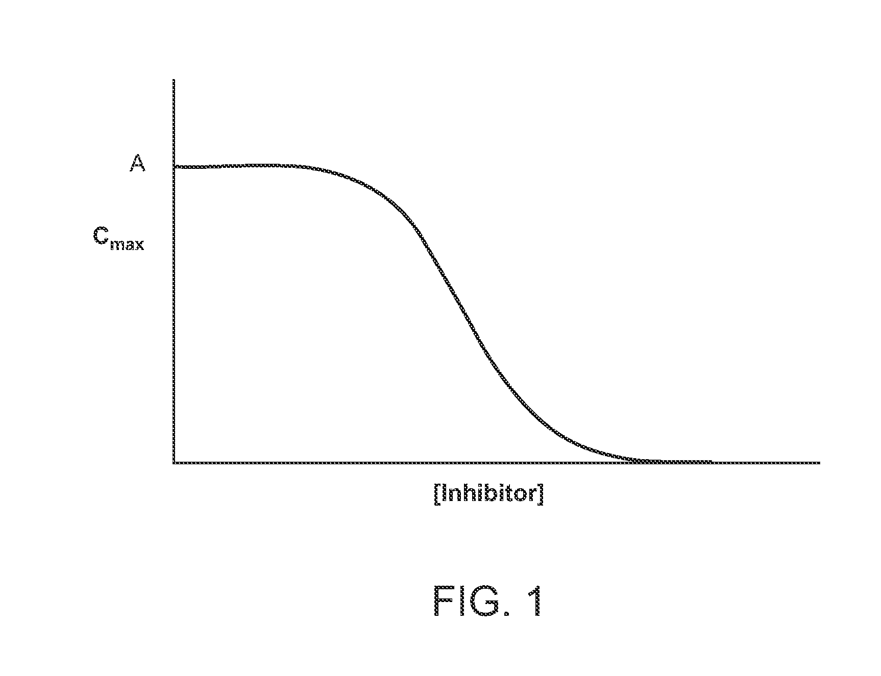 Compositions Comprising Enzyme-Cleavable Prodrugs of Active Agents and Inhibitors Thereof