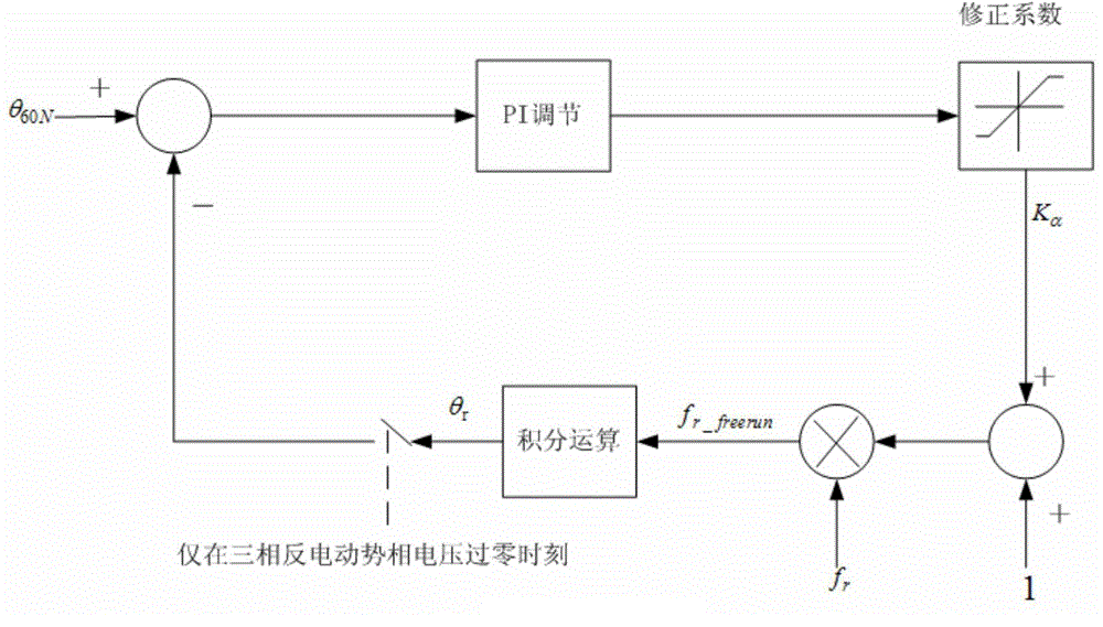 Rotation speed and position detecting method for outdoor fan of air conditioner