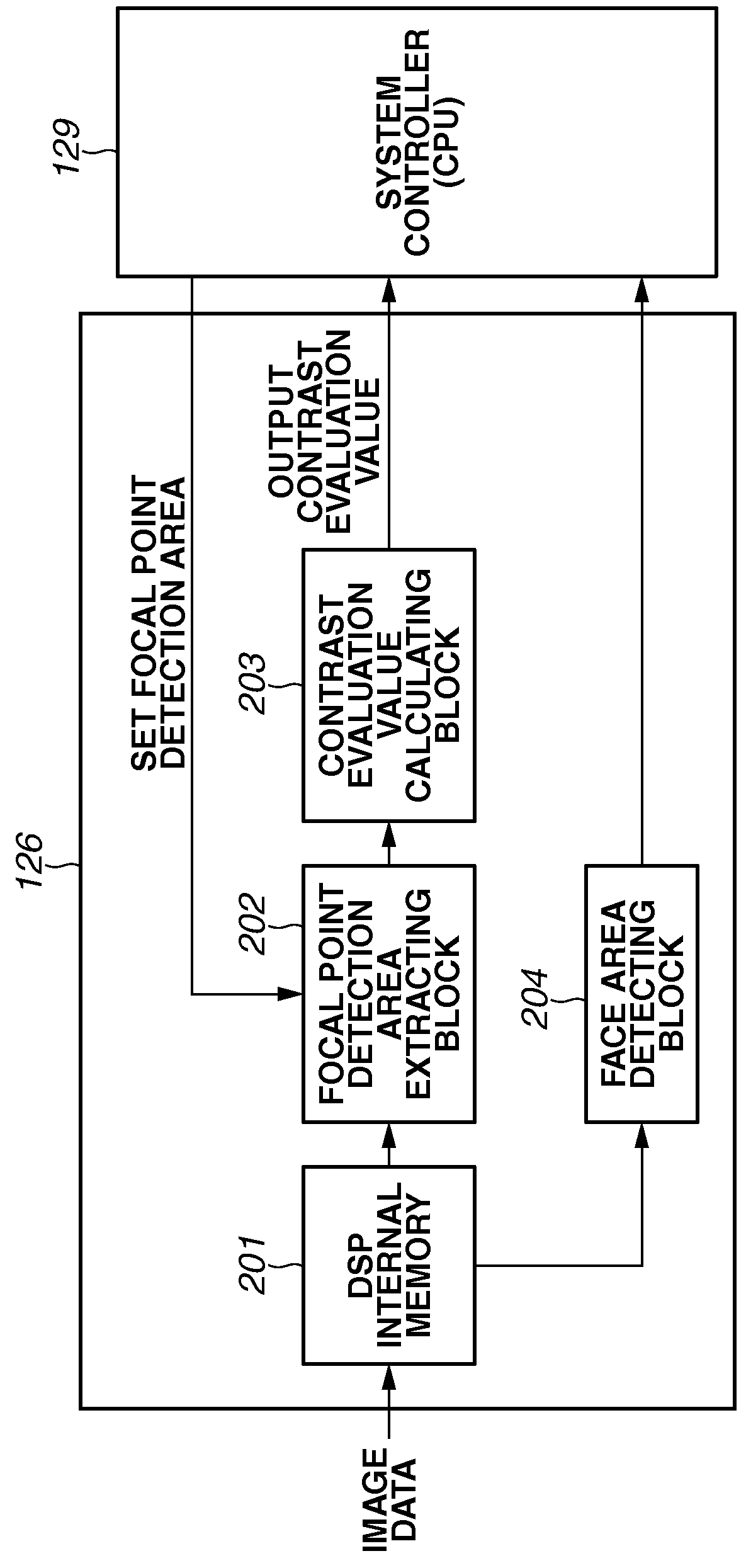 Image capturing apparatus and image capturing method