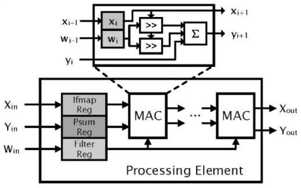 A low-bit efficient deep convolutional neural network hardware acceleration design method, module and system based on logarithmic quantization