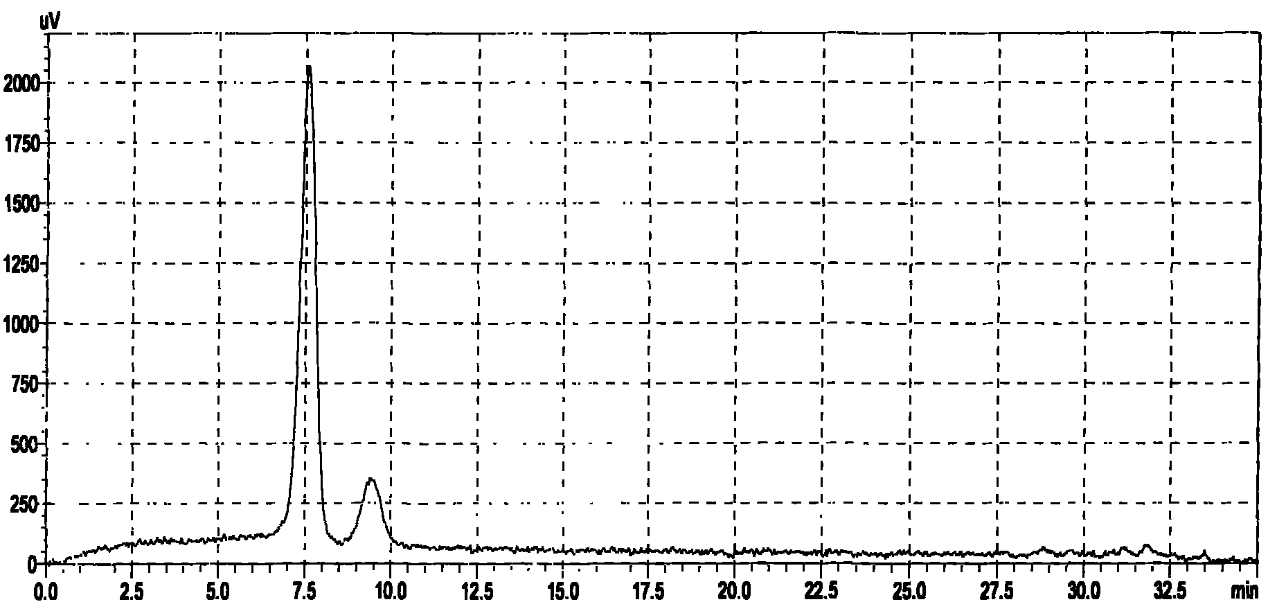 Method for separating and detecting purple sweet potato haematochrome effective component