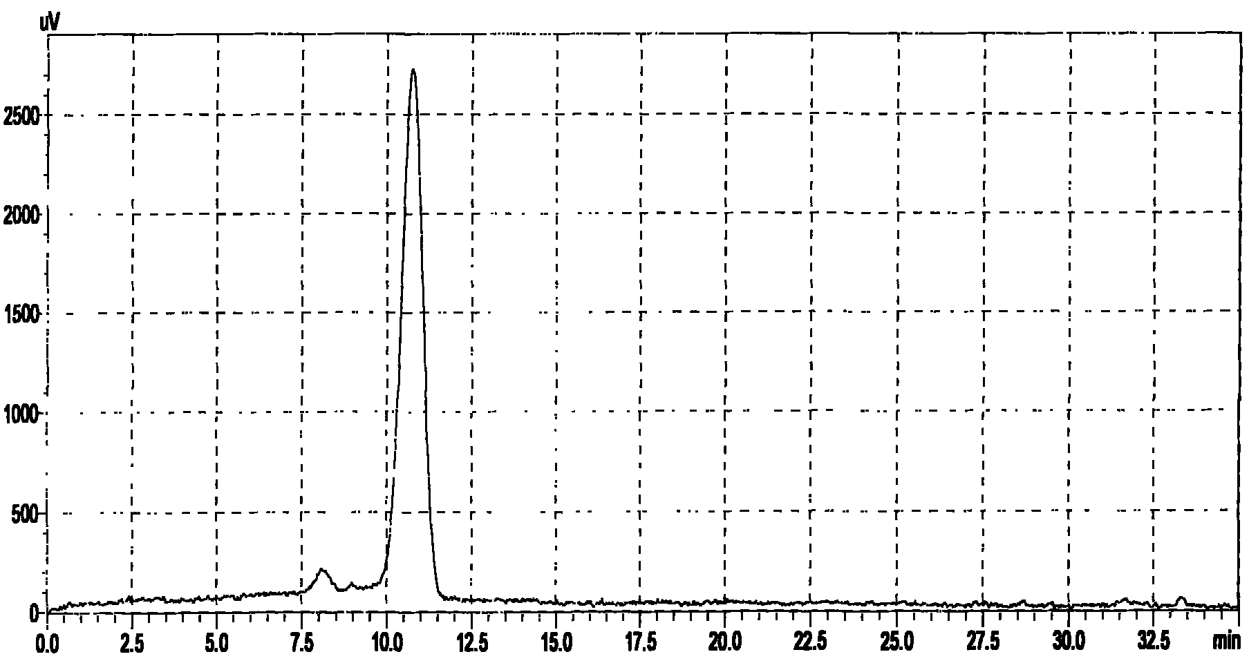 Method for separating and detecting purple sweet potato haematochrome effective component