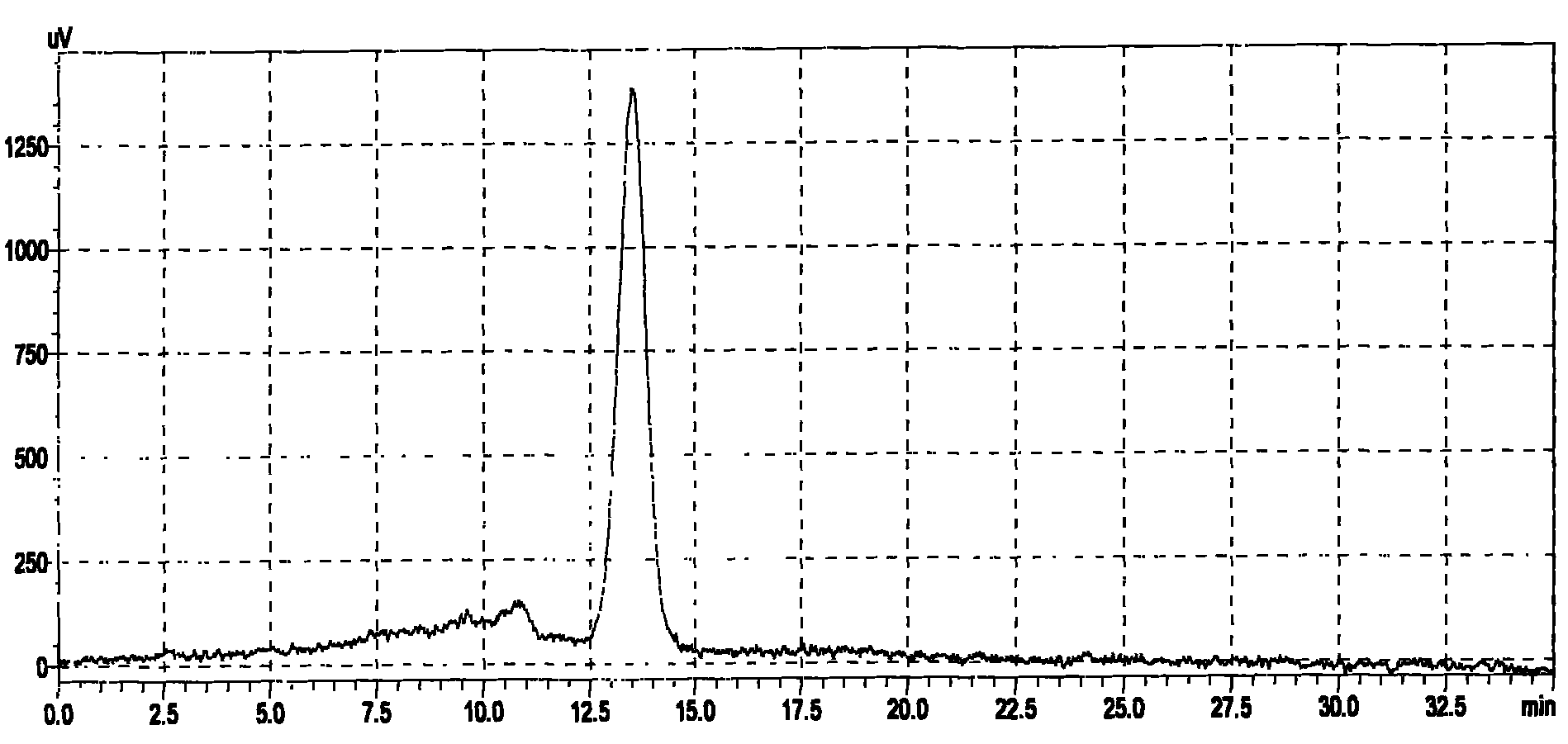 Method for separating and detecting purple sweet potato haematochrome effective component