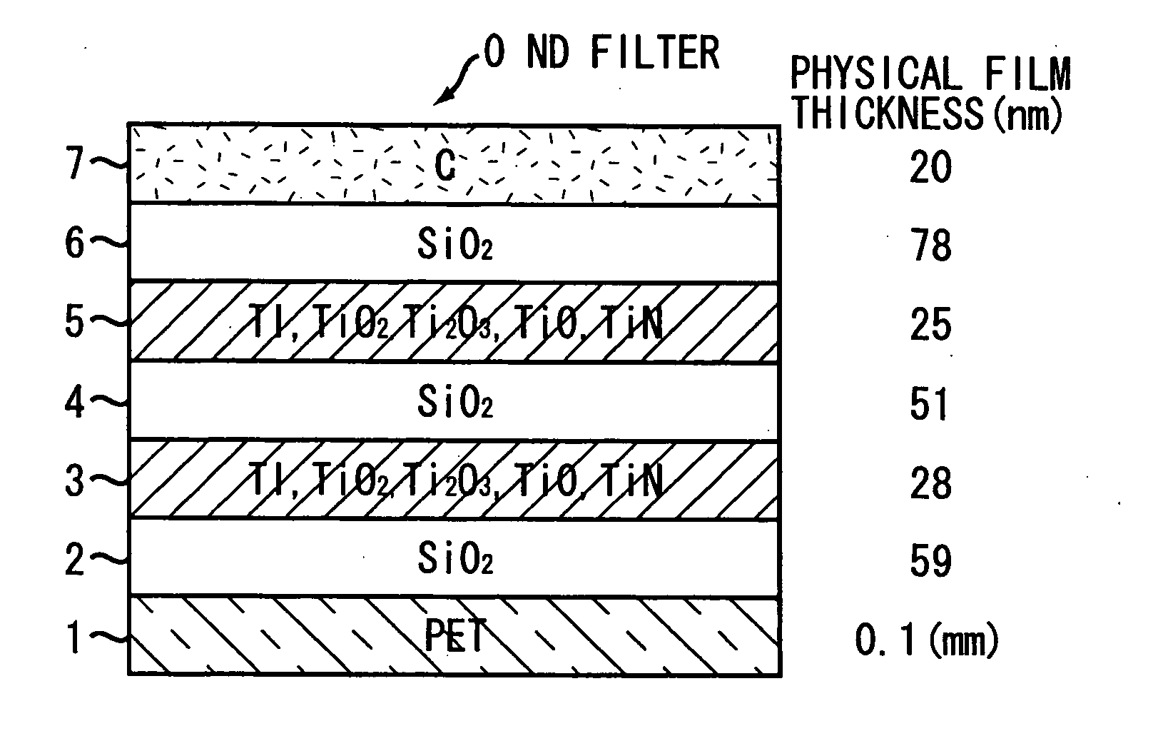 ND filter of optical film laminate type with carbon film coating