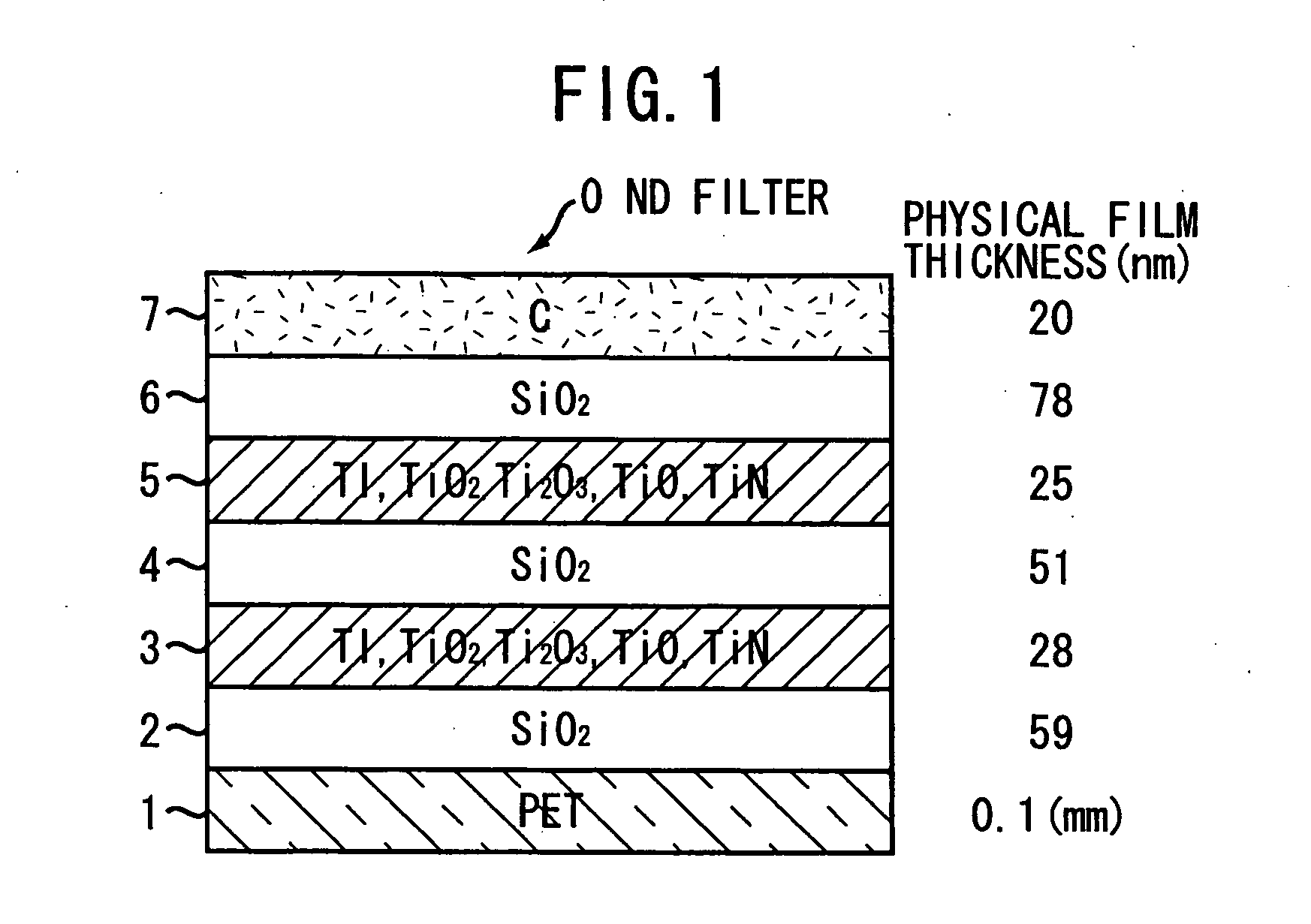 ND filter of optical film laminate type with carbon film coating