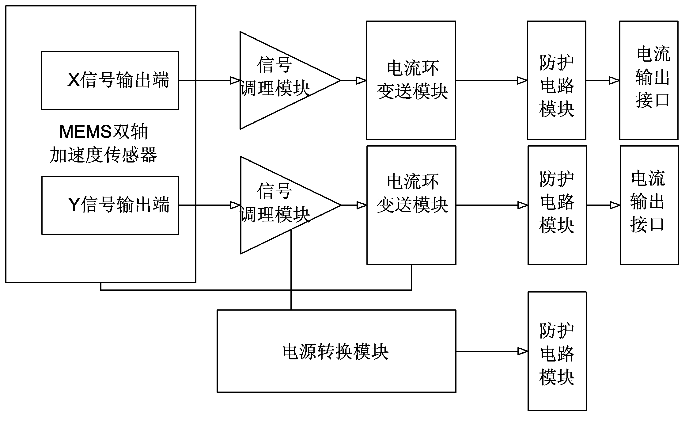 Signal transmitting method of low-frequency acceleration sensor transmitter