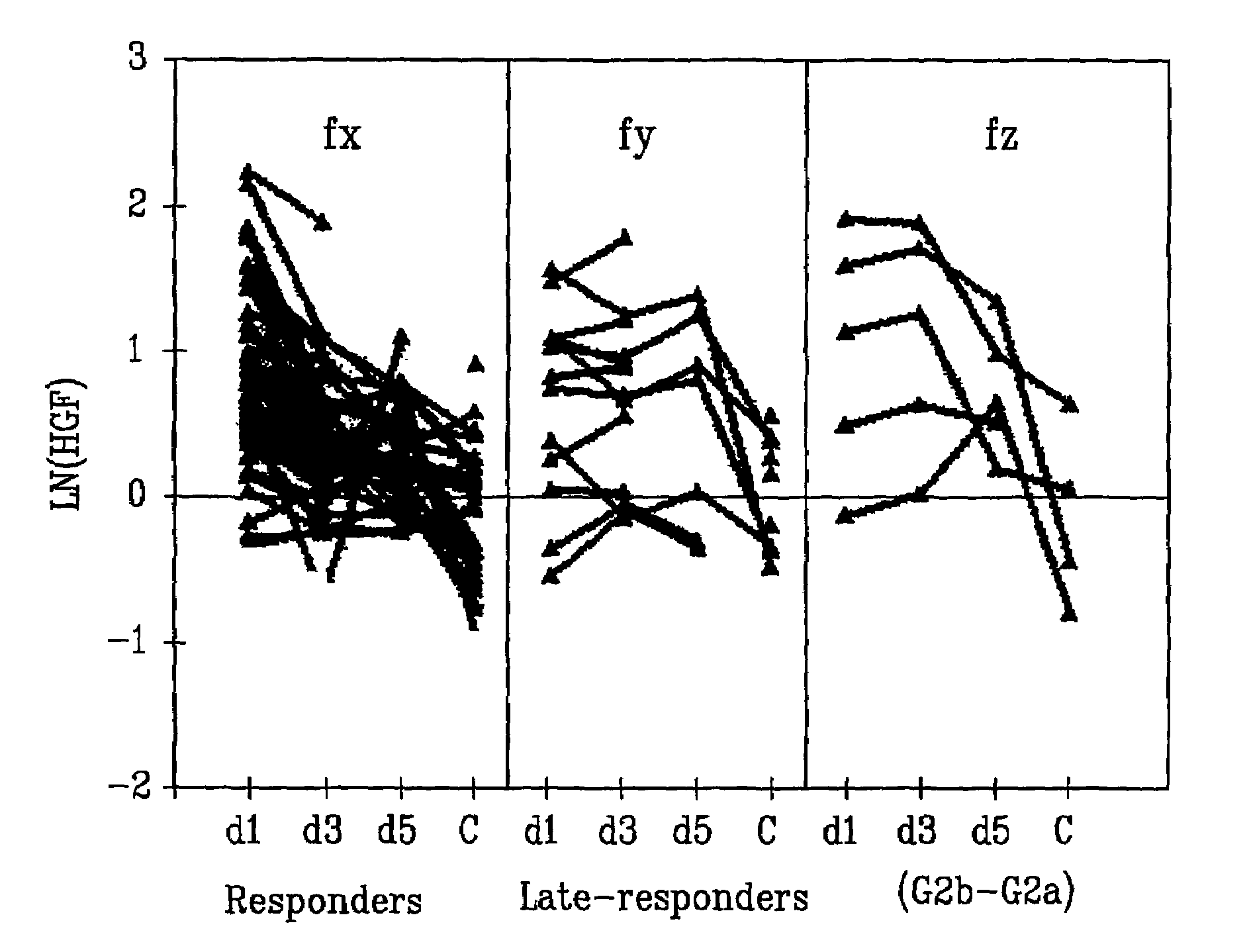 Synergetic effects of HGF and antibacterial treatment