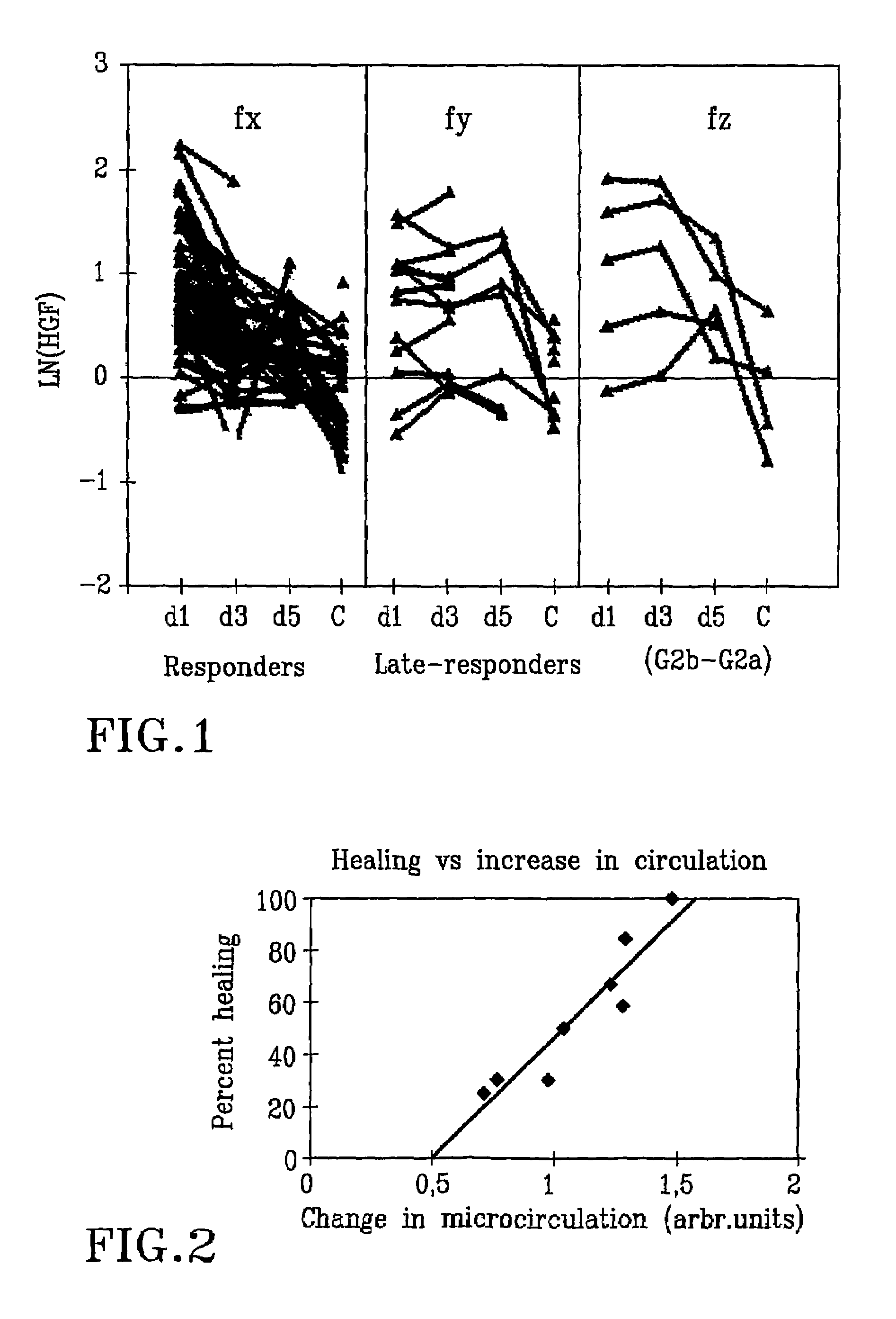 Synergetic effects of HGF and antibacterial treatment