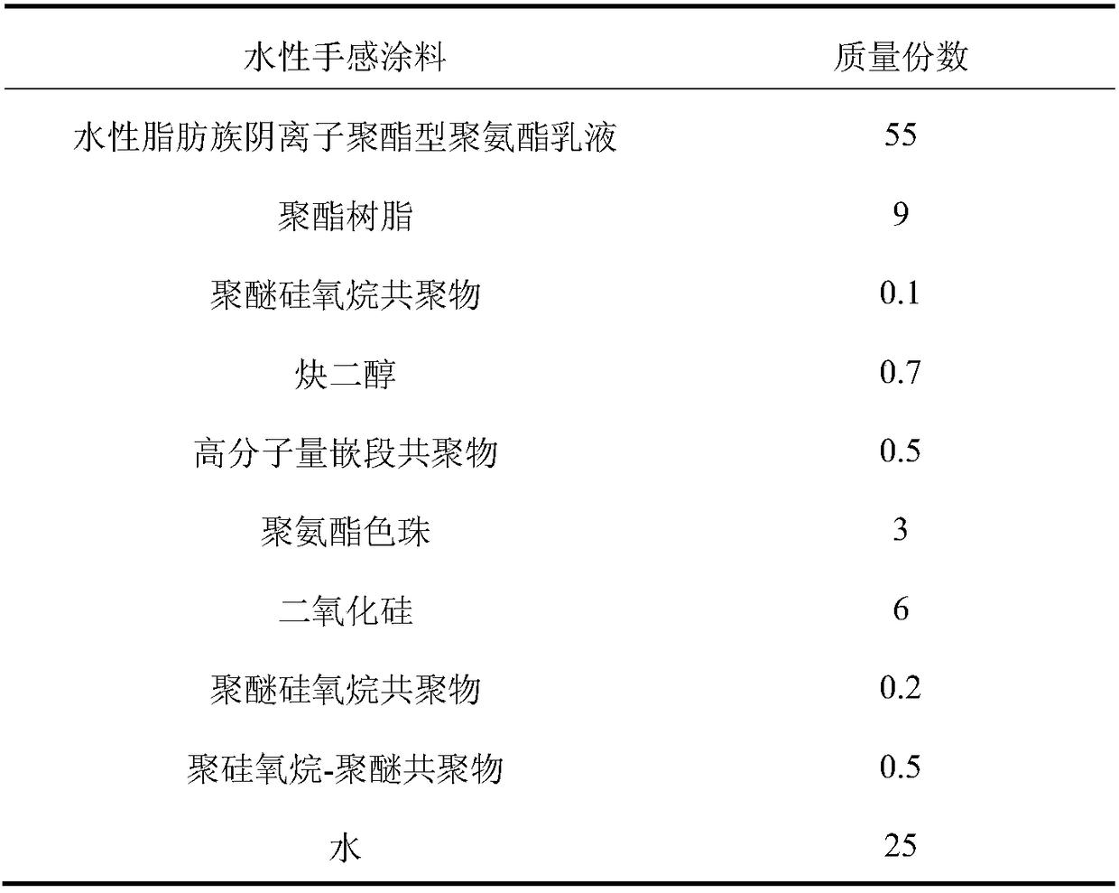 Aqueous hand-feeling coating and preparation method and use