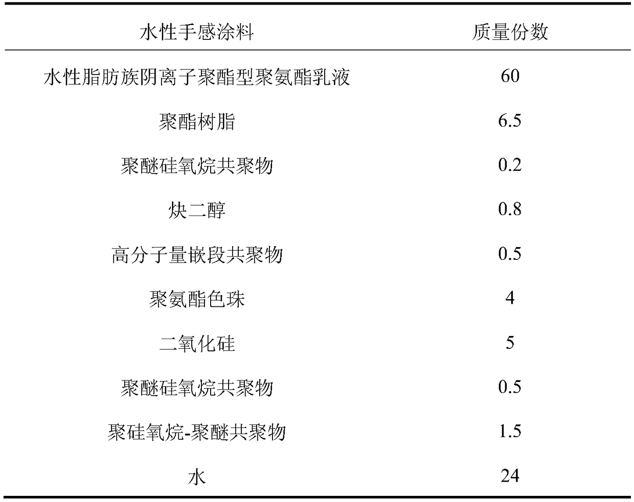 Aqueous hand-feeling coating and preparation method and use