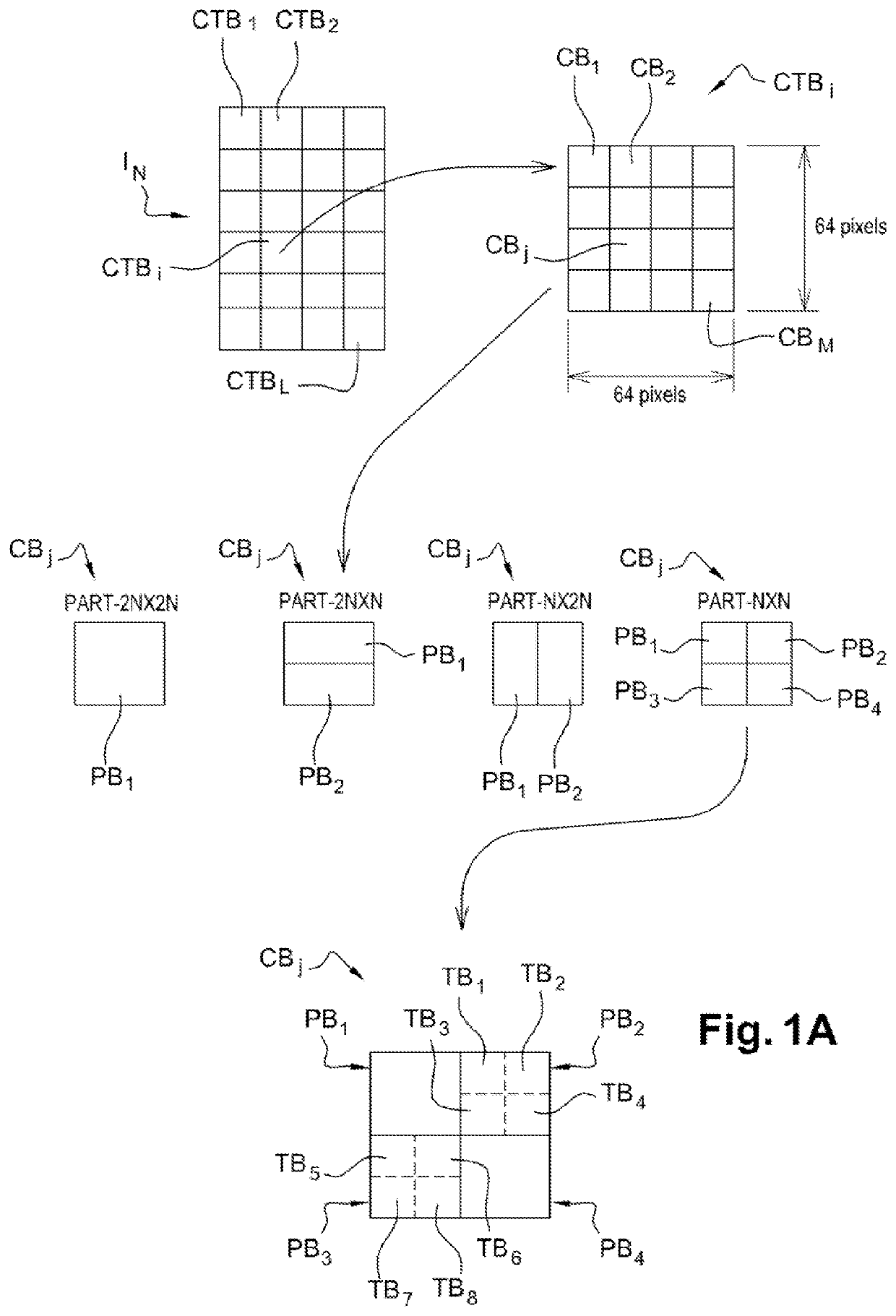 Method of video coding by predicting the partitioning of a current block, a decoding method, and corresponding coding and decoding devices and computer programs