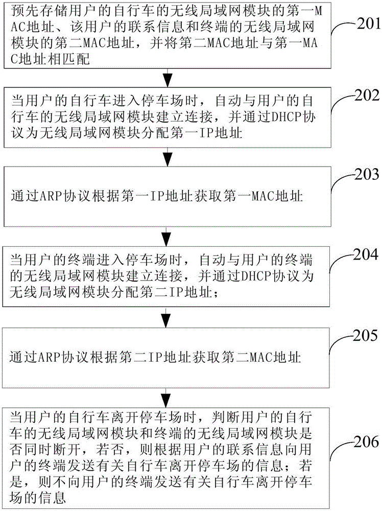 Bicycle anti-theft method, system and gateway device