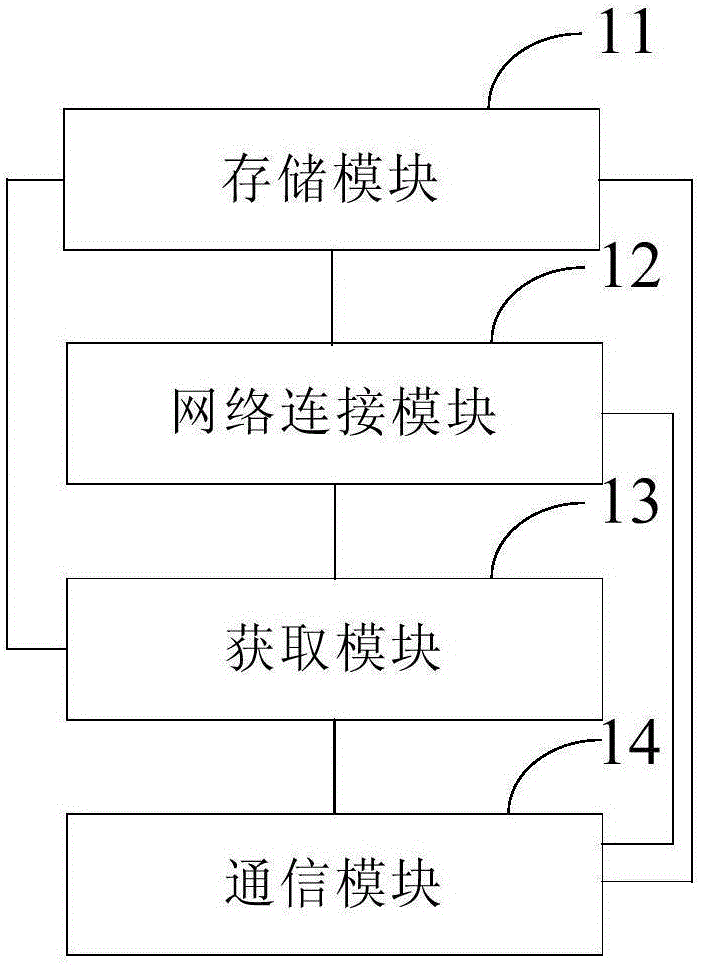Bicycle anti-theft method, system and gateway device
