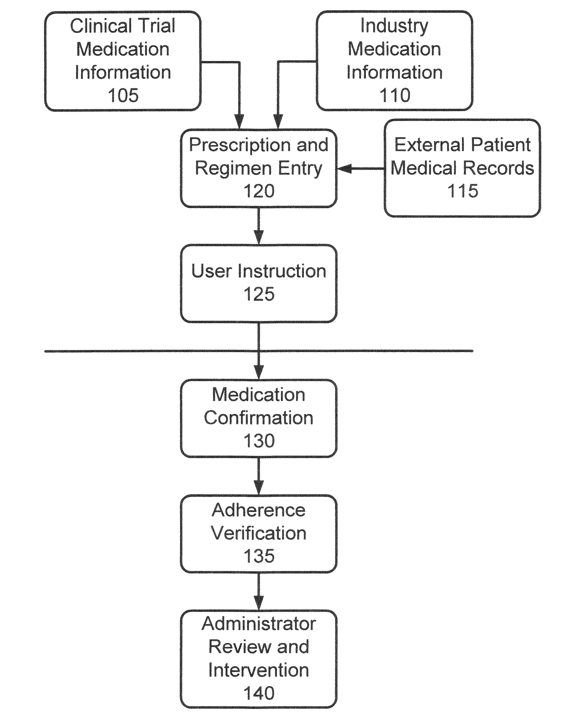 Method and apparatus for management of clinical trials