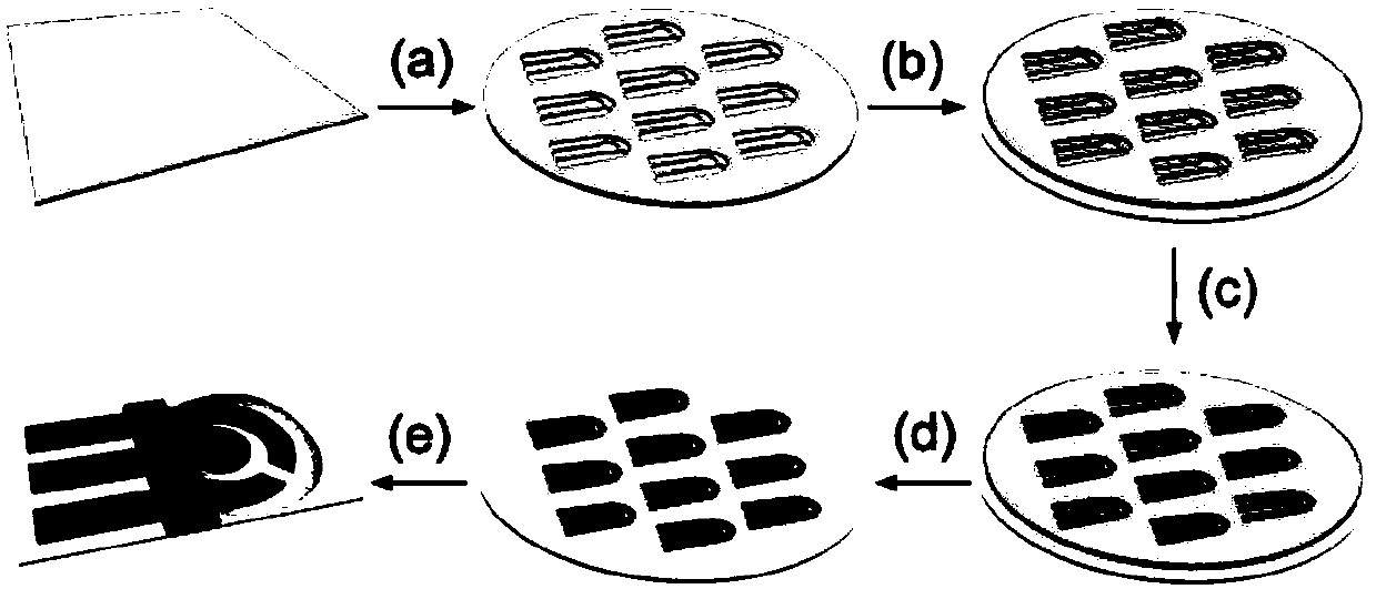 Low-cost and high-precision preparation method of carbon-based and metal-based electrode arrays