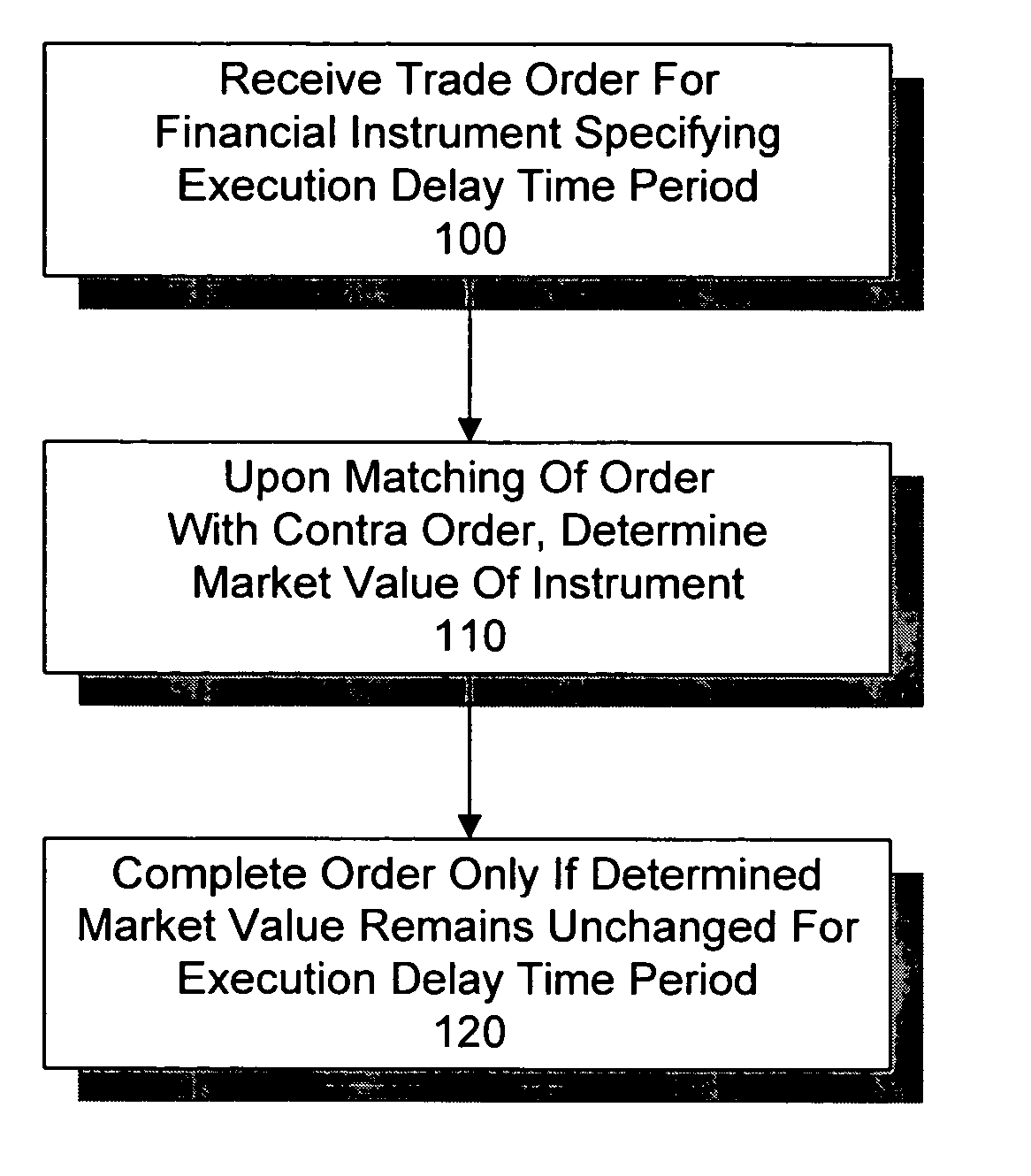 System and method for execution delayed trading