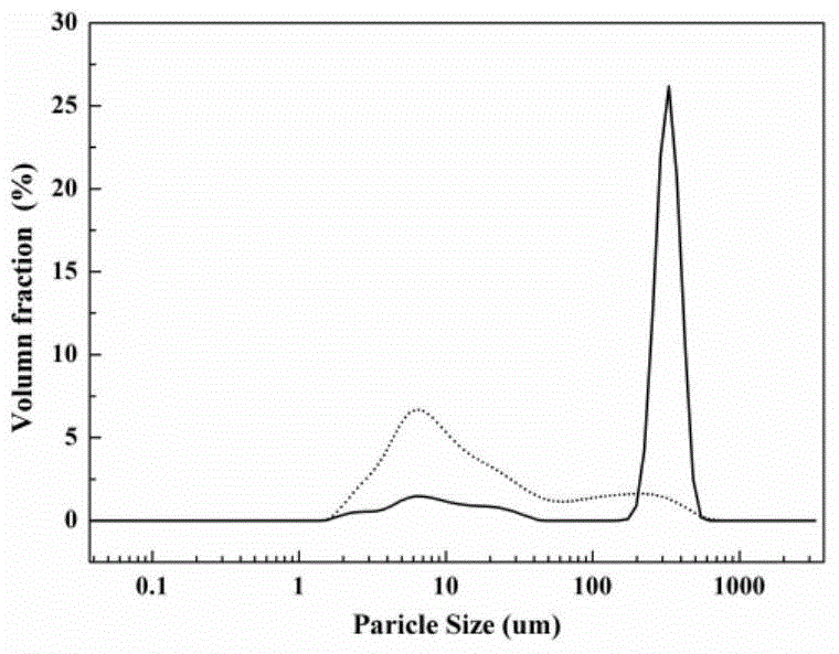 Spherical particles of cefazolin sodium monohydrate and preparation method thereof