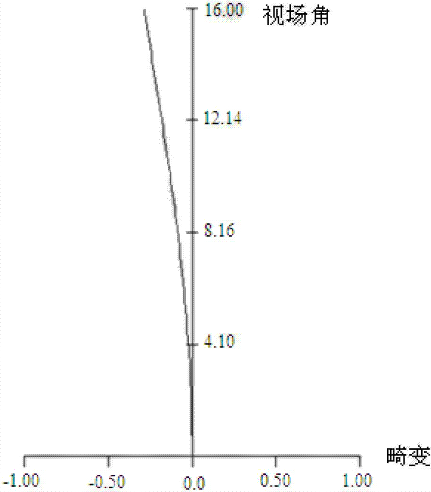 Short-wave infrared large field of view light and small aircraft capture and tracking objective lens system