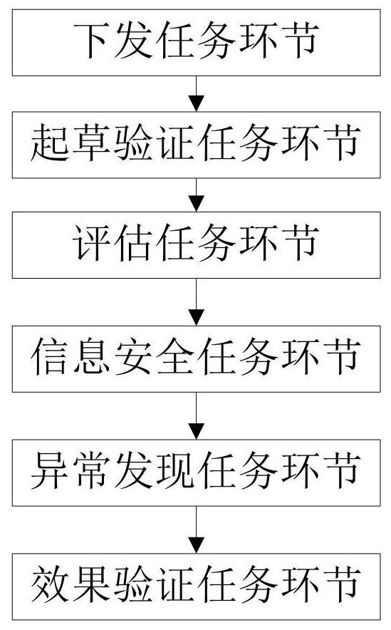 Networked vehicle OTA upgrading safety detection system and method