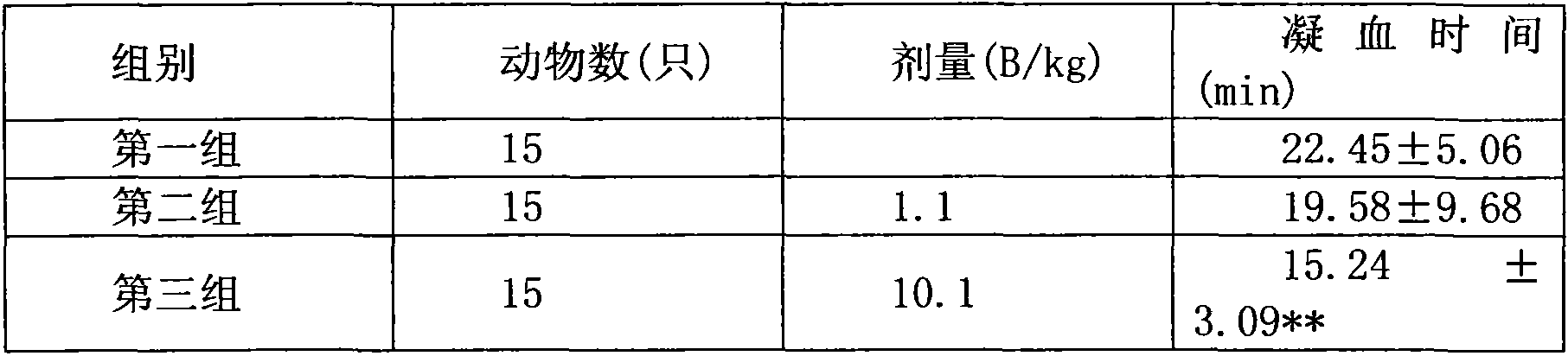 Traditional Chinese medicine for treating gynecologic bleeding and preparation method thereof