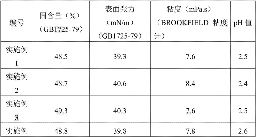 A kind of salt spray resistant vinylidene chloride copolymer latex