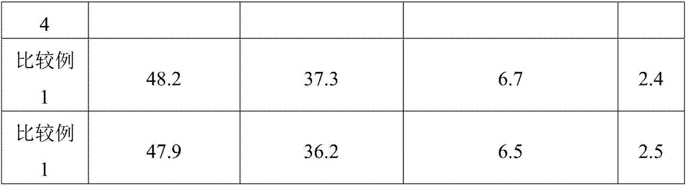 A kind of salt spray resistant vinylidene chloride copolymer latex