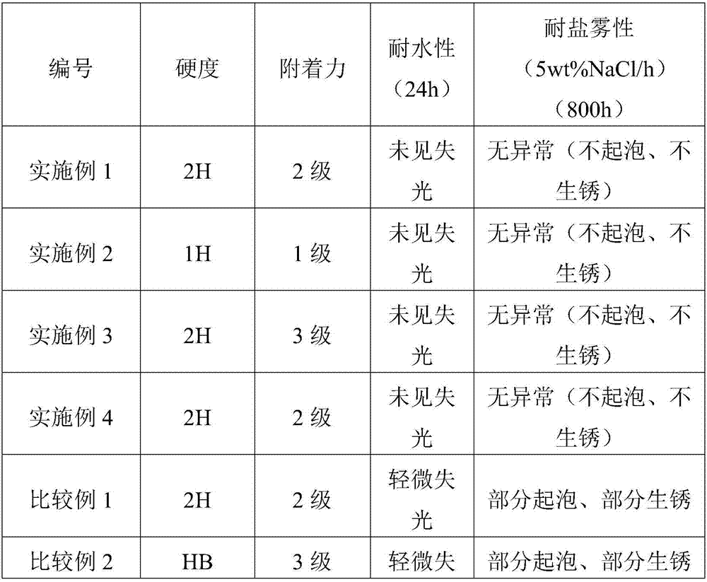 A kind of salt spray resistant vinylidene chloride copolymer latex