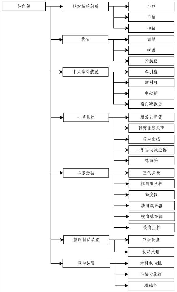 Modular configuration method, device and electronic equipment for rail transit products