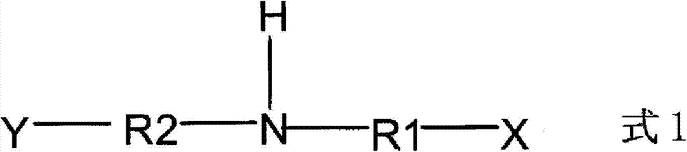 Composition for metal surface treatment