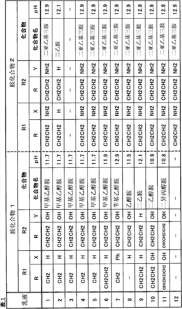 Composition for metal surface treatment