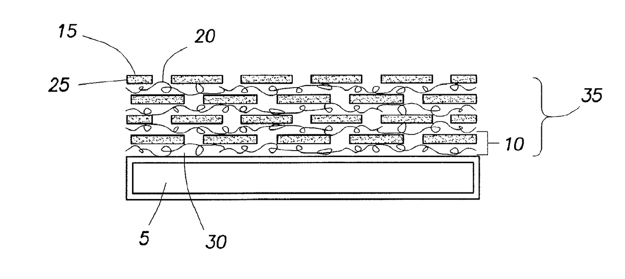 Hand for Nanocoated Fabric