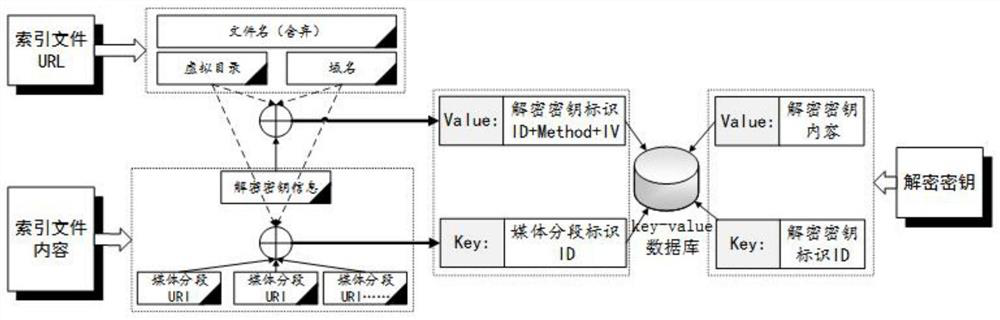 A kind of decryption method and device for encrypted streaming media network traffic