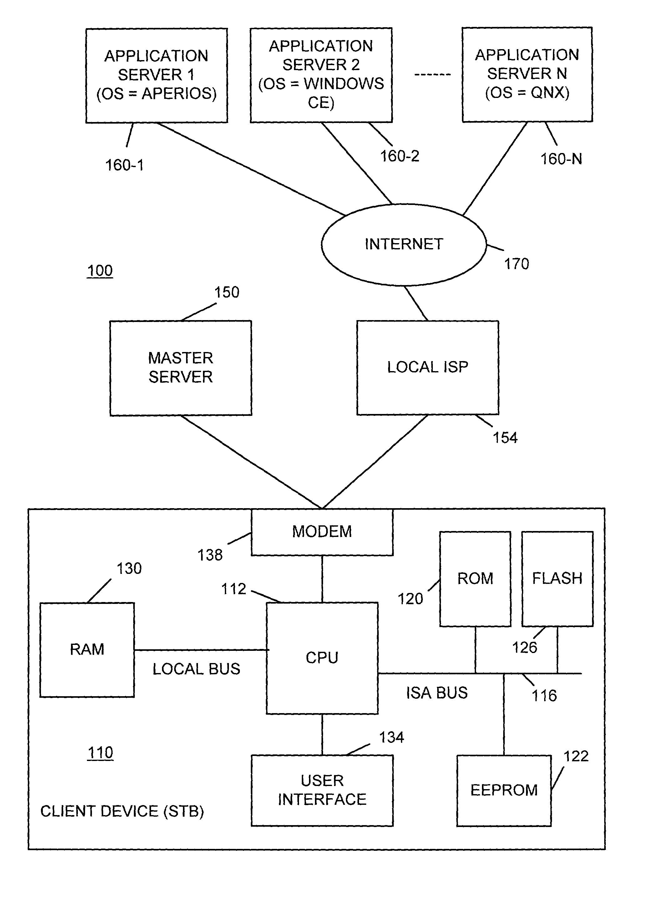 Method and apparatus for operating system and application selection