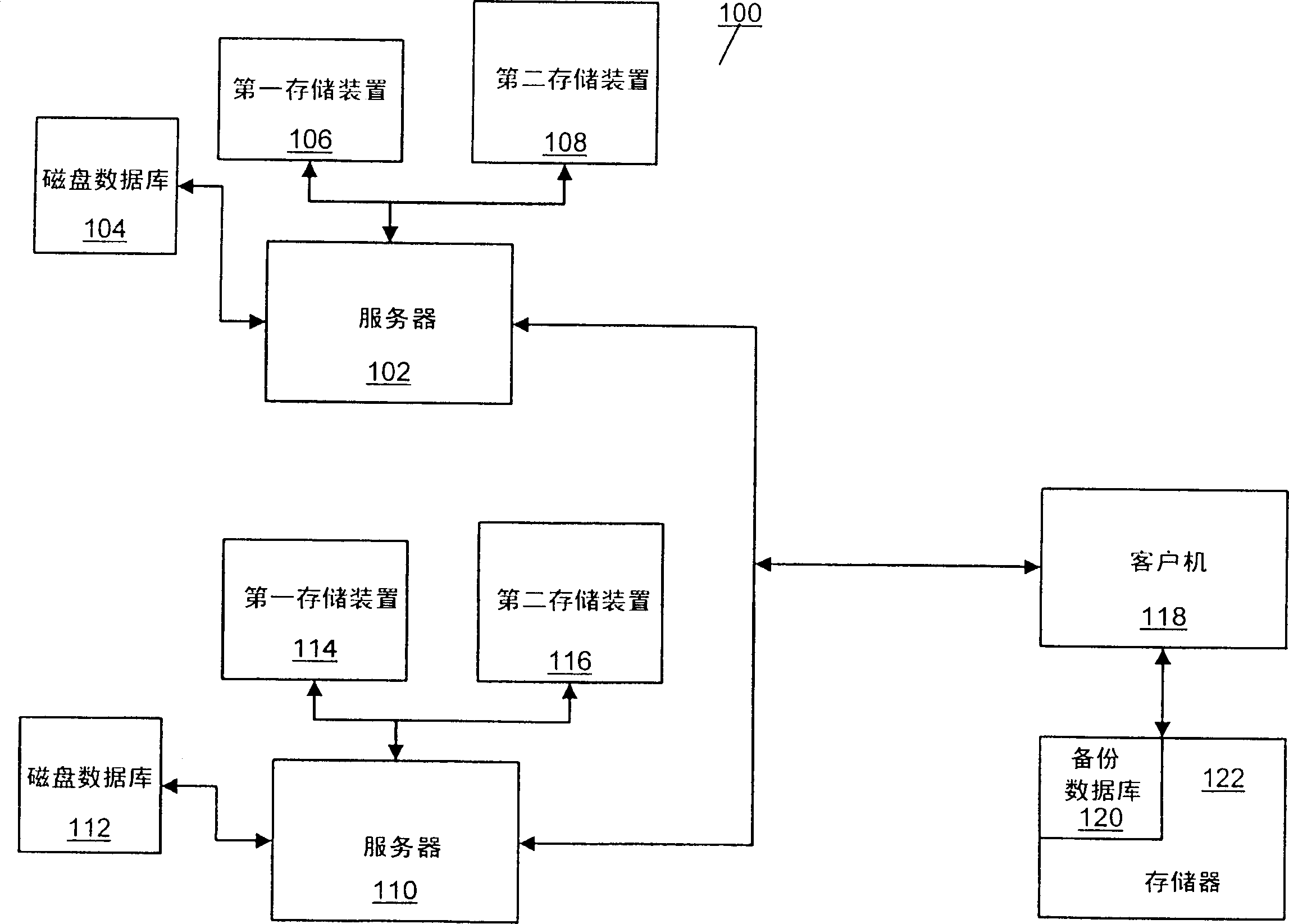 administration-of-differential-backup-system-in-client-server