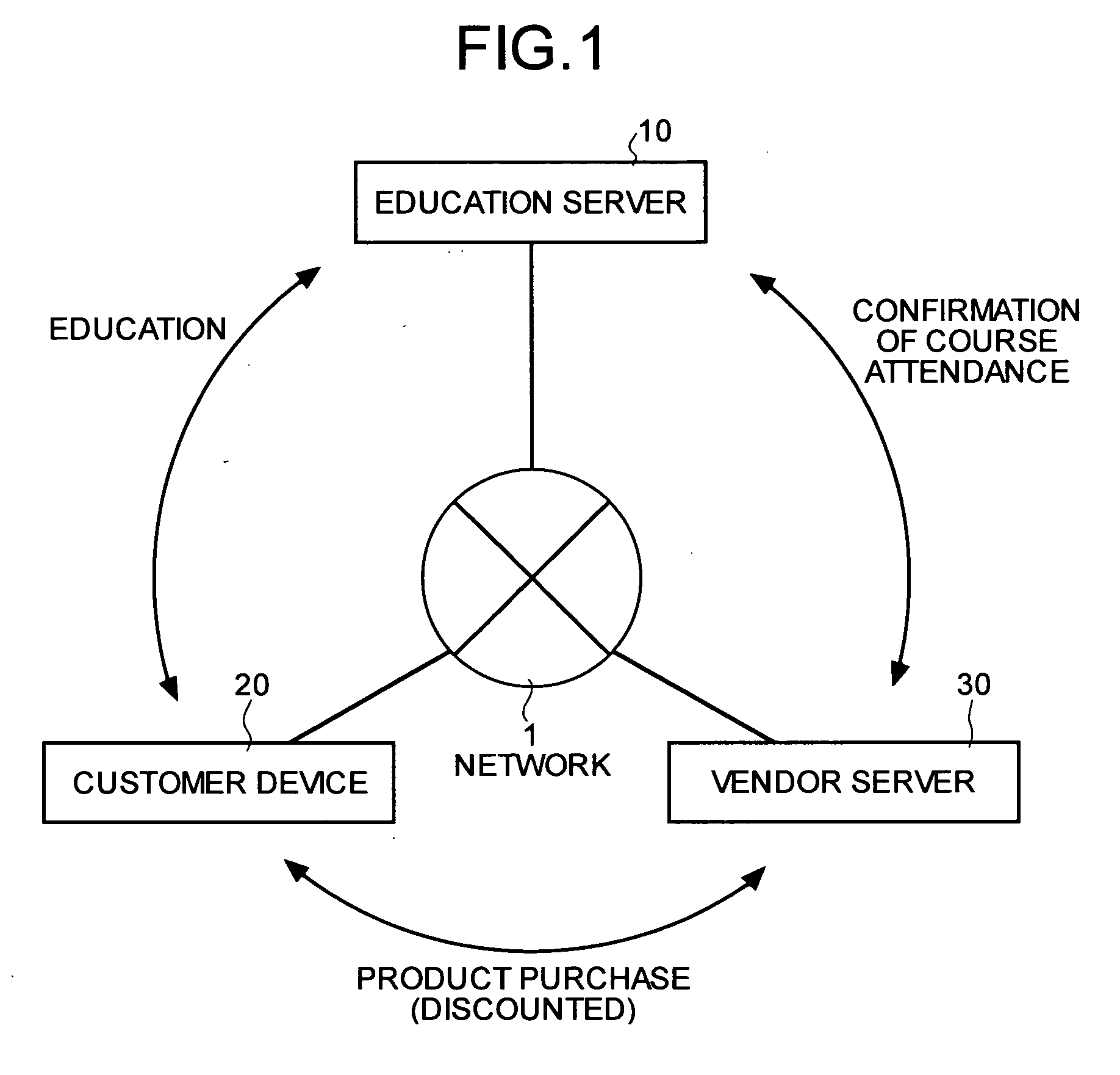 Method of and apparatus for providing information on product, and computer program