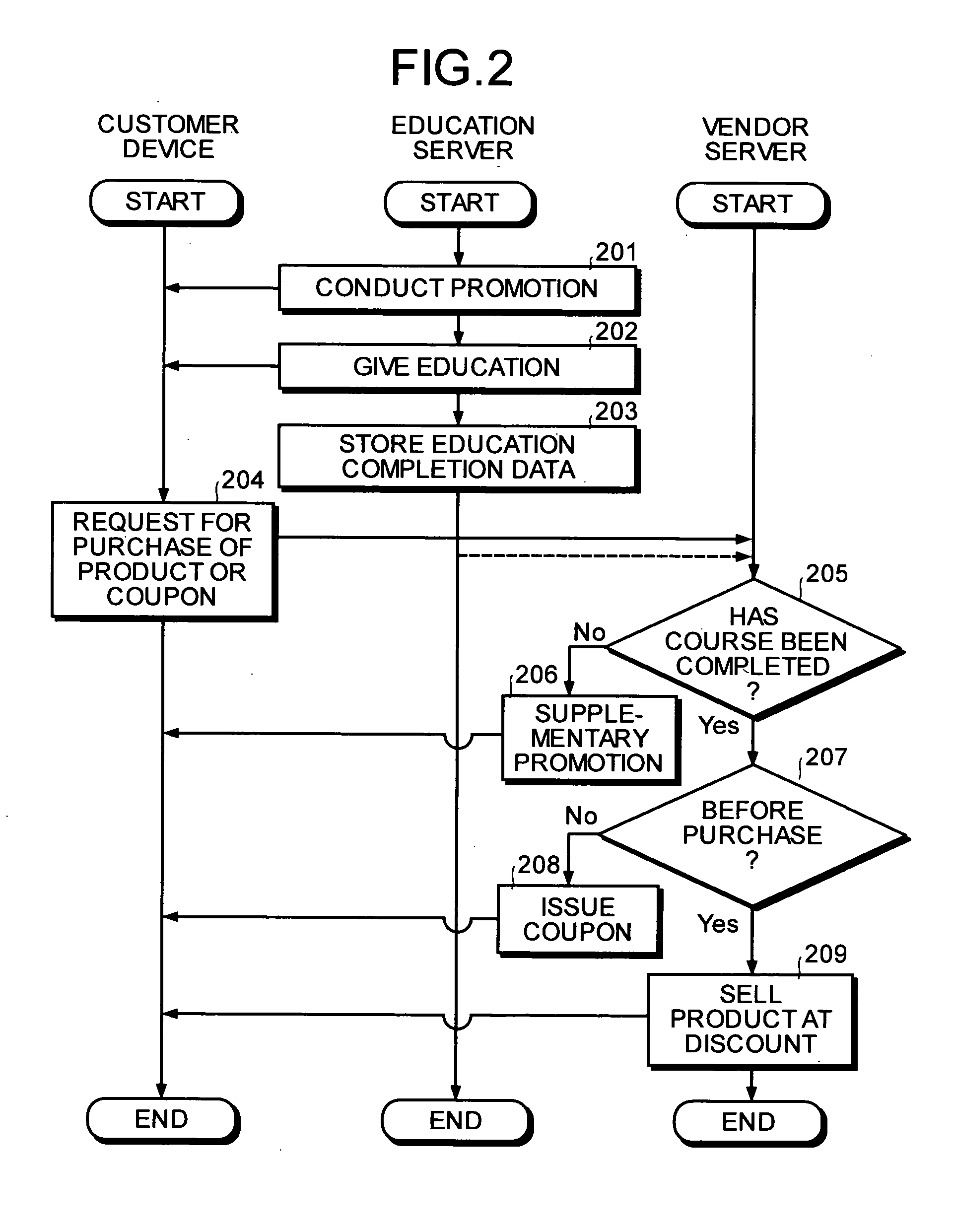 Method of and apparatus for providing information on product, and computer program