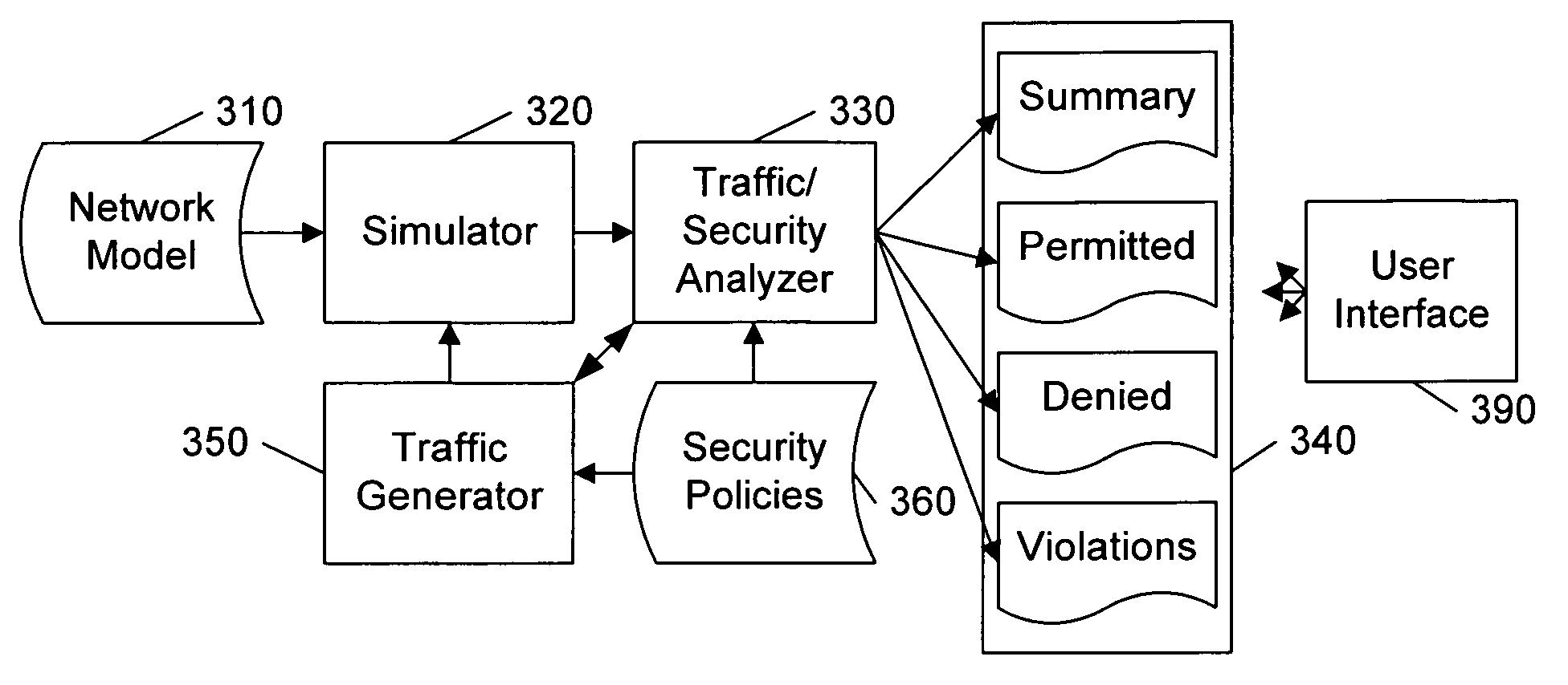 Analyzing security compliance within a network