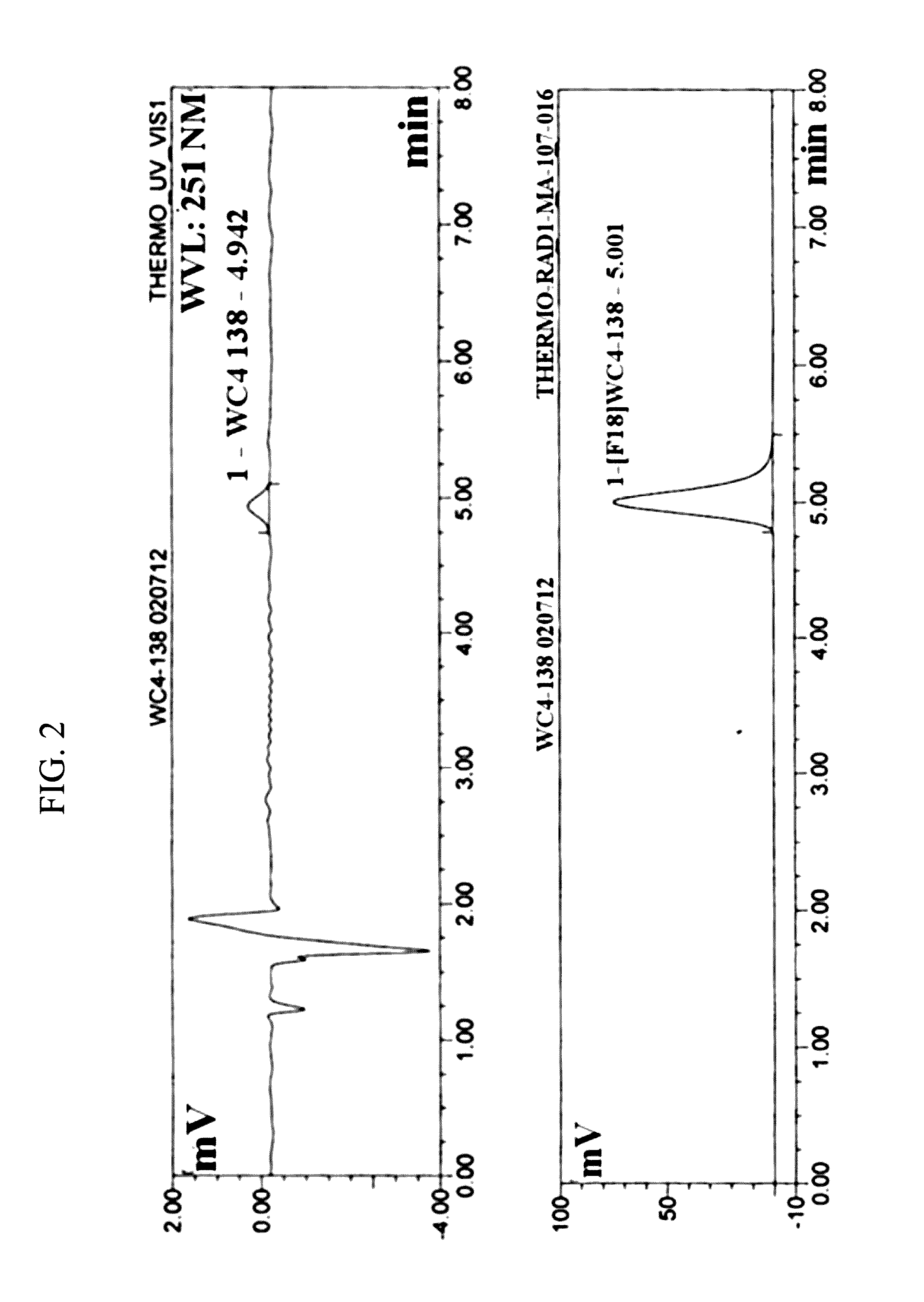 Radiolabeled tracers for poly (adp-ribose) polymerase-1 (parp-1), methods and uses therefor