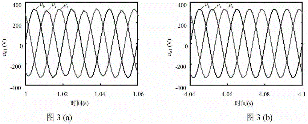 Micro-grid multi-inverter parallel voltage unbalanced compensation method