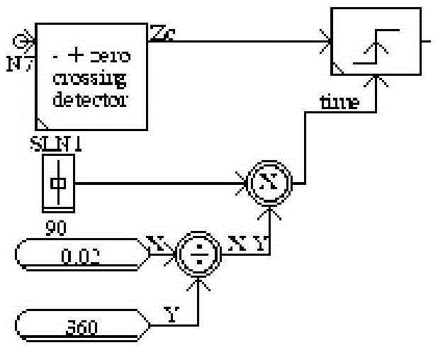 Electric power system multiple fault type conversion and time domain control simulator based on RTDS