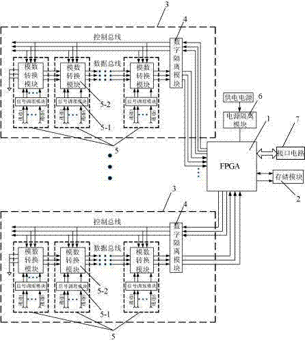 Multi-channel and high capacity parallel data acquisition device