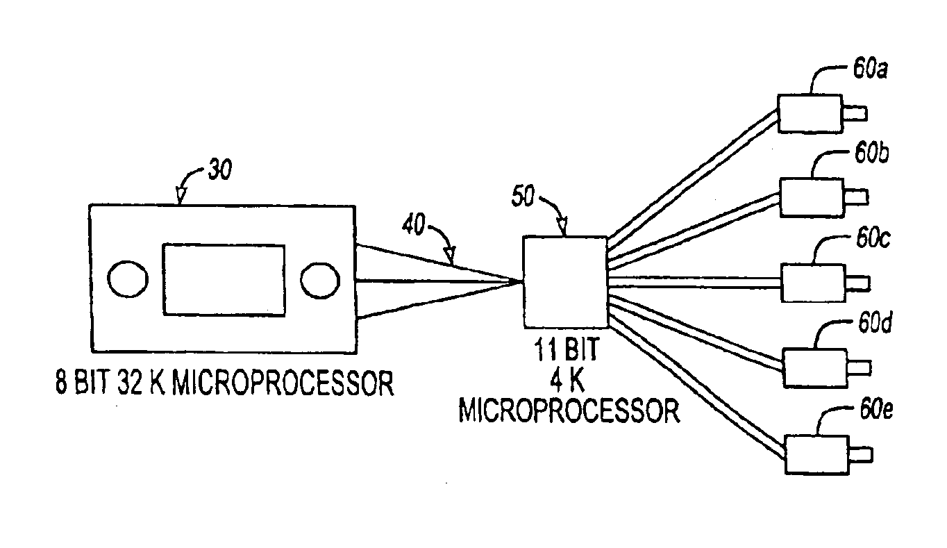 Pulse count motor control device