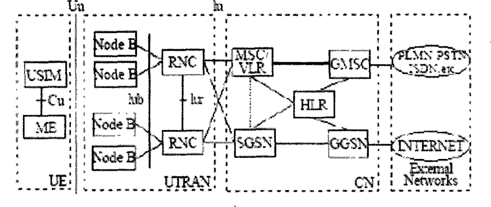 Identification information distribution, acquisition method and device