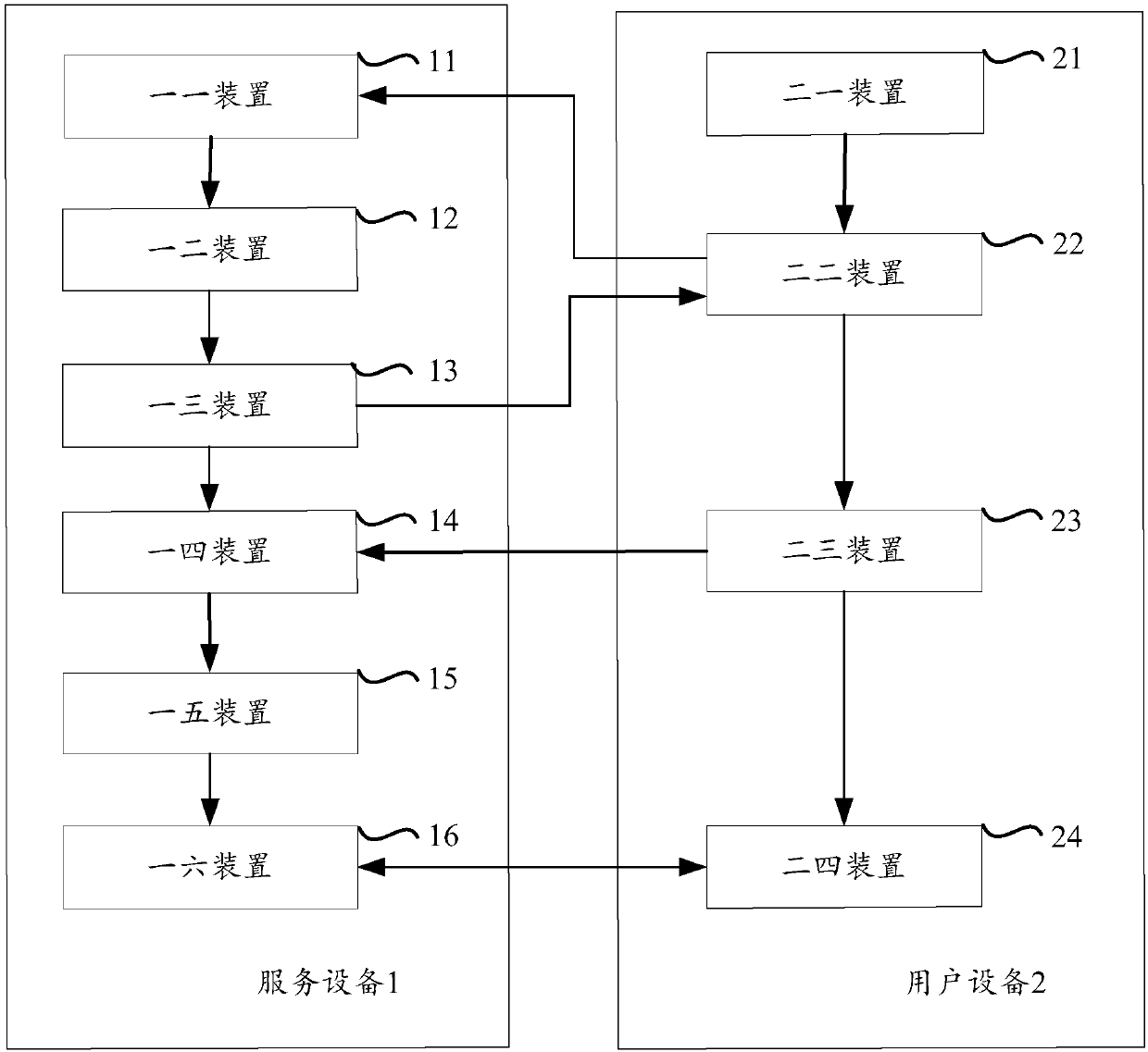 Method and device for file transmission