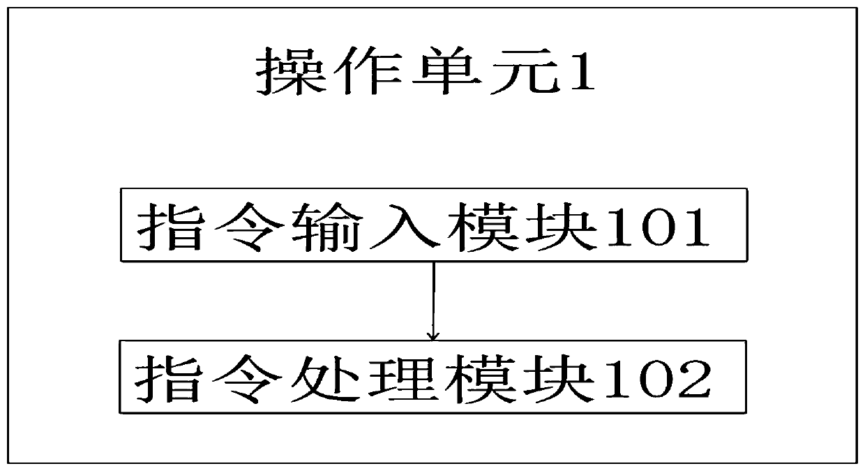 Transformer substation visual management device and equipment based on equipment information model platform