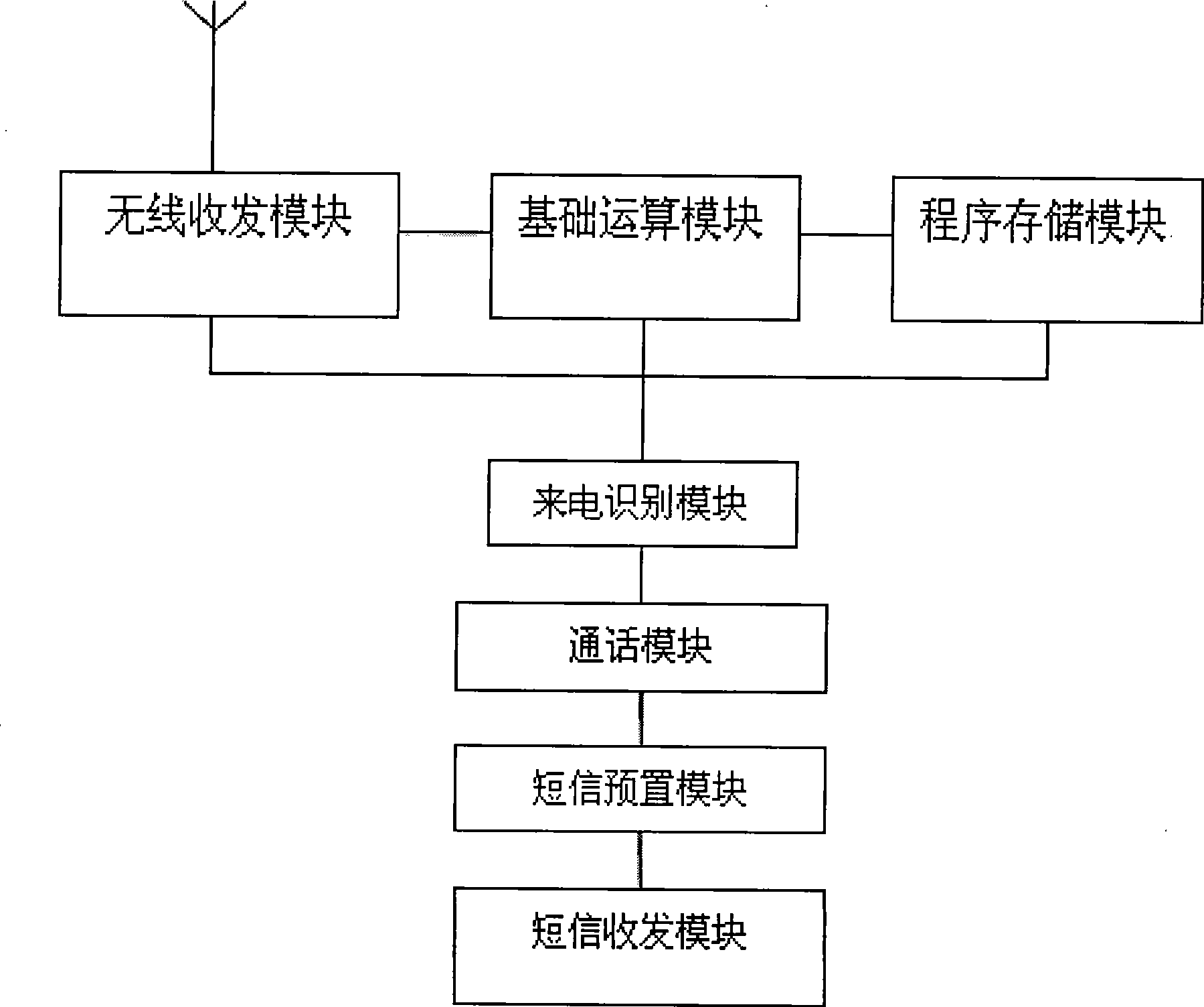 System and method for automatically short message answering after mobile phone incoming call denial