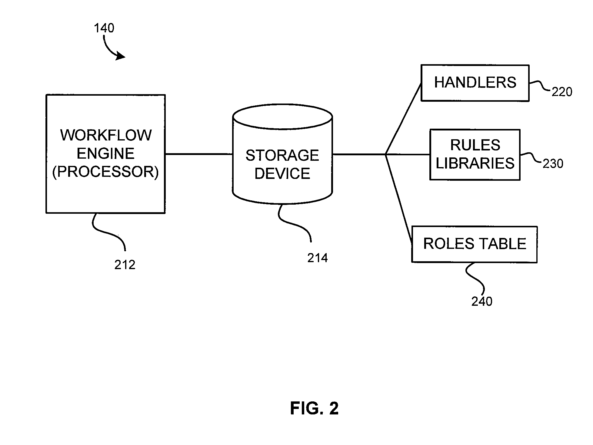 Identity management system for managing access to resources