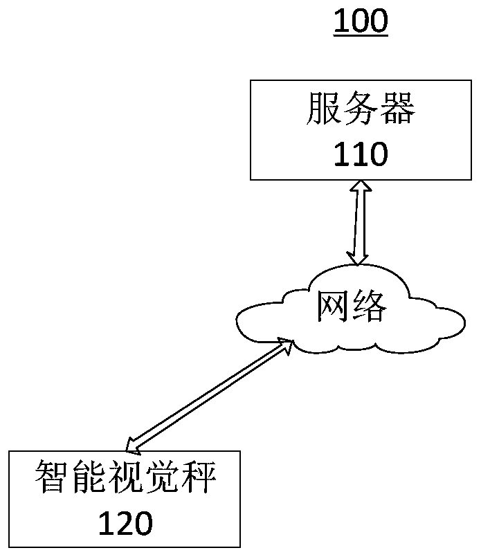 Commodity price identification method and device, unmanned transaction system and storage medium